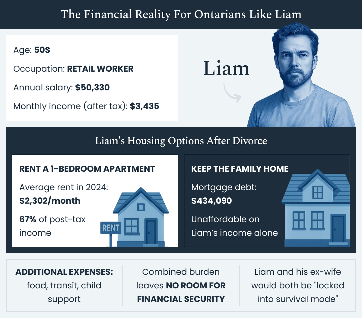 Simple Divorce Releases New Study on Impact of Economic Factors on Divorce Rates in Ontario